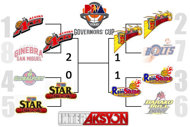 JERICTENGfans's tweet photo. Updated playoffs bracket #LETSGOROS http://t.co/d28QunJuPL