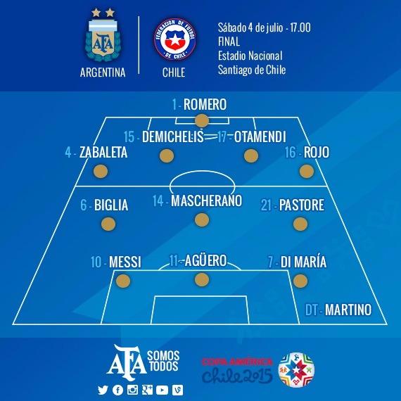 Argentina's tweet photo. #FinalCA2015 Estos son los once elegidos por Gerardo Martino. ¡Estamos con ustedes! http://t.co/nGrG089J8Y http://t.co/6LdY3WrhEg