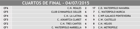 waterpolistacom's tweet photo. #WPBase | Estos son los resultados de los Cuartos de Final de esta mañana en el #CtEspWPjuv2 de Las Palmas http://t.co/S15NyM6vp6