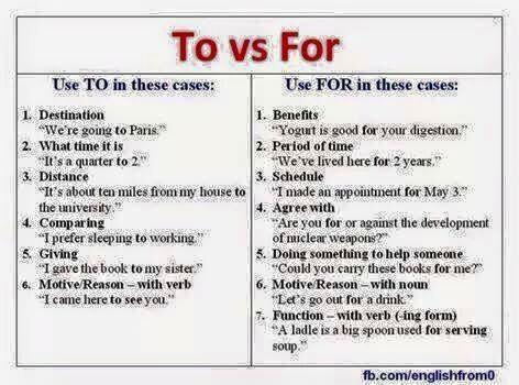 The_ELTL_Lab's tweet photo. Morning learners! Prepositions can be difficult to learn & use. Check out this! #EFL #ESL #L2Class #L6Class http://t.co/uVB11czbP8