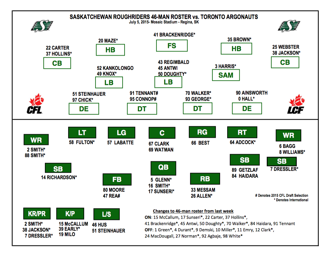 sskroughriders tweet picture