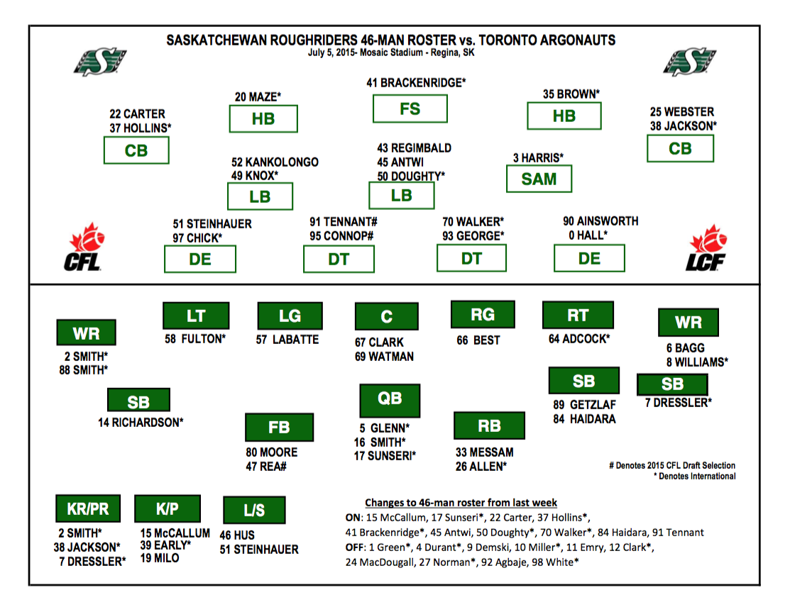 editable football depth chart - Ratan Inside Blank Football Depth Chart Template