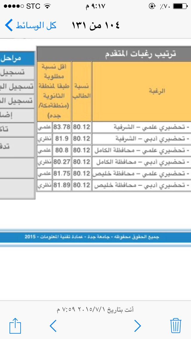 R_iix's tweet photo. @KAU_News http://t.co/gvD6FNCPgL