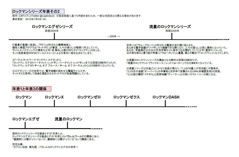 O Xrhsths Capコブン Sto Twitter ちなみにロックマンxoverの他にも ロックマン ロックマンx ロックマンゼロ ロックマン ゼクス ロックマンdash ロックマンエグゼ 流星のロックマンの年表も作ってみました 詳細な説明は省きますが おおよそこんな感じかな と