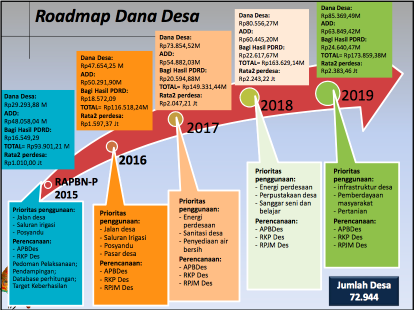 jarkom_desa's tweet photo. PEDOMAN DAN CONTOH PENGHITUNGAN DANA DESA SETIAP DESA |
Jarkom Desa | http://t.co/yLLrOCEijz | cc @marwan_jafar http://t.co/TycjxQwFQe