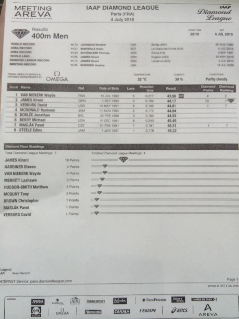 Wanda Diamond League tweet media