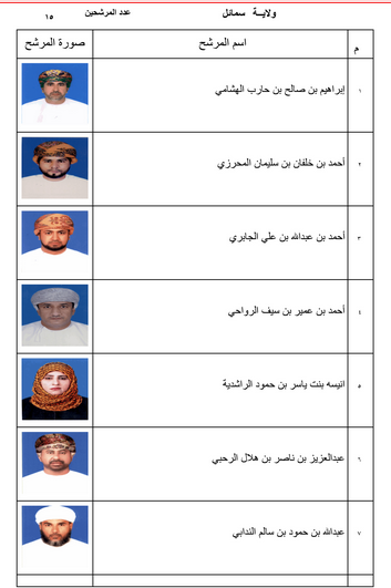 اسماء مرشحين مجلس الشورى العماني 2019