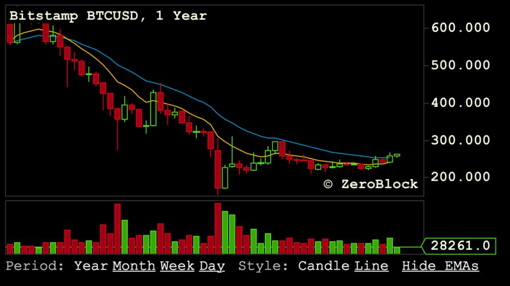Danïel.eth tweet media