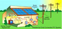 TumeloNelson's tweet photo. Best practice we should adopt to prevent load-shedding, create employment and uplift pplz skills http://t.co/Z0J6XuA9pL