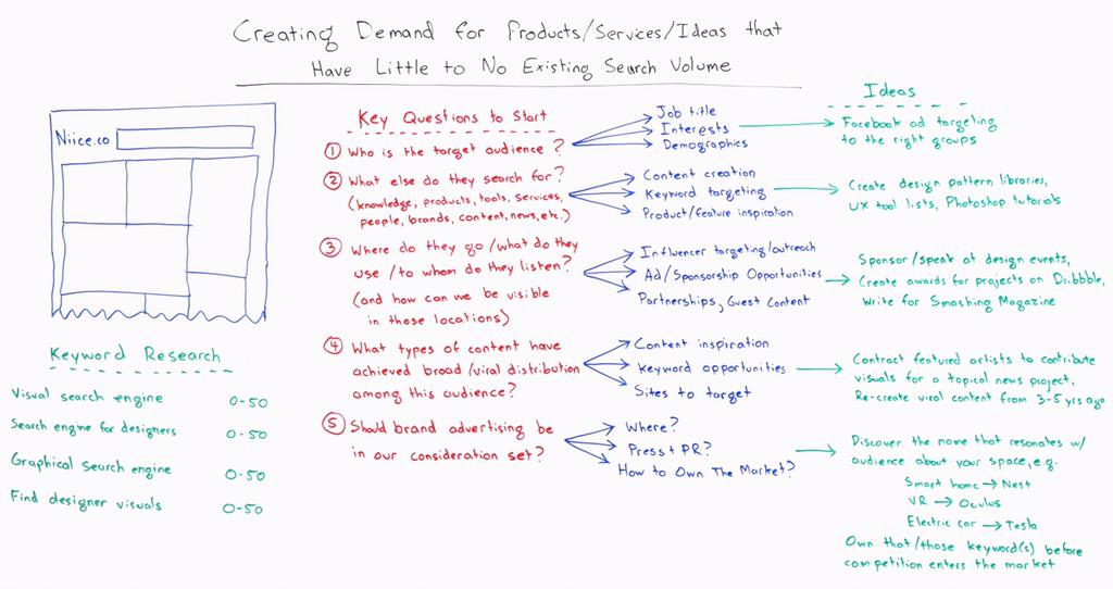 consultant_euro's tweet photo. Creating Demand for Products http://t.co/jSDWSbe4Ev #abconsulting http://t.co/OOnw7mGiK9
