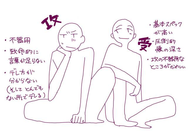 暇だったから流行りの好きなCP傾向描いてみるみたいなやつやってみた 