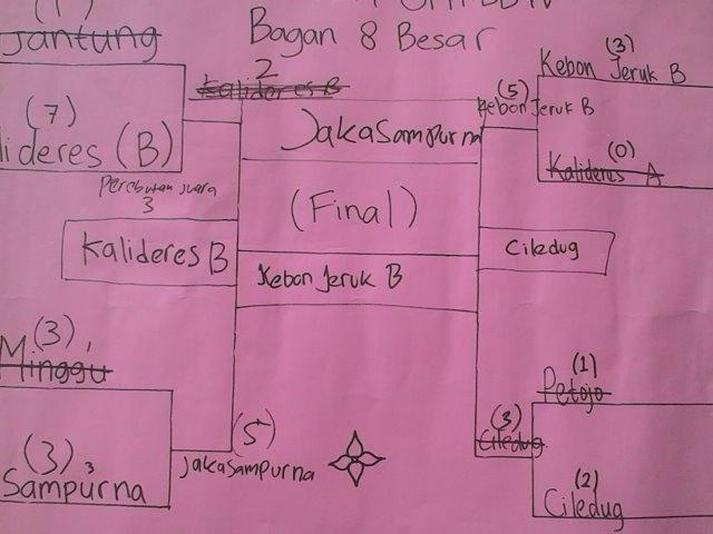 GMKBB_IV's tweet photo. babak final nya @FutsalRHKBP_JKS VS HKBP Bonjer B. Namun kita akan perebutan juara 3 (Kalideres B VS Ciledug) http://t.co/7X7kSIRObo