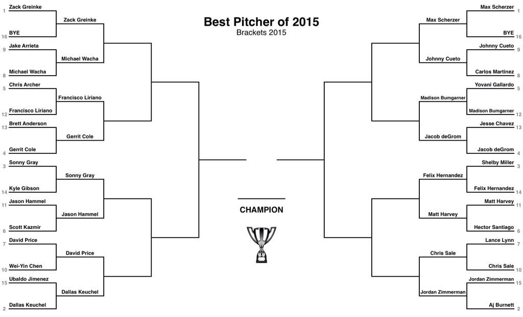Brackets2016's tweet image. Round of 16 begins shortly
