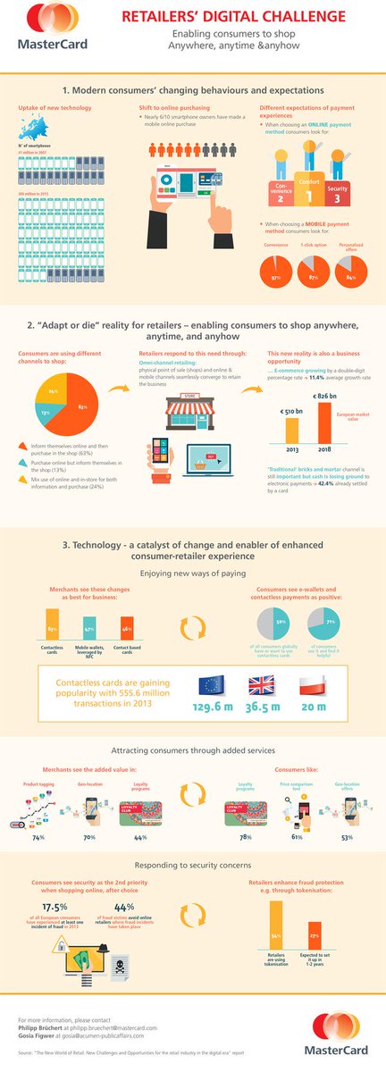smartappsdev2k's tweet image. #mastercard about #digital #retail
Link to full size image postimg.org/image/u0c466cc…
