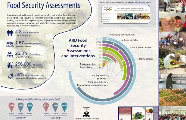 Food security and price volatility remain a key concern in Palestine, especially within Gaza: arij.org