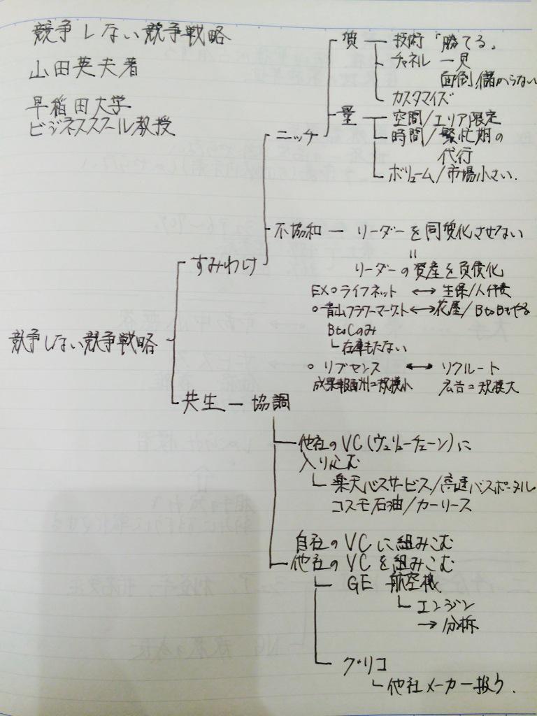 高岡 亮 در توییتر 競争しない競争戦略 山田英夫著 日本経済新聞出版社 リーダ企業をいかに同質化させないか リーダ企業の資産を負債化させるにはどうするか ライフネット生命 リブセンスの挑み方は然り 協調しながら占有する これも妙味 オフィスグリコ Http