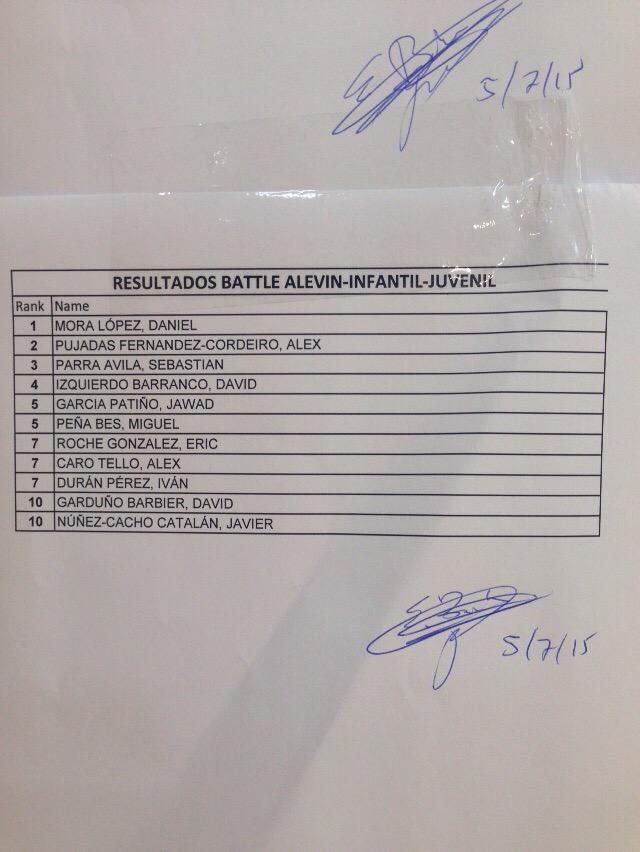 Zlalom_com's tweet photo. “@FedPatinaje: Resultados del Campeonato de España de Freestyle en la prueba de battle http://t.co/eJh5odKwgS” #cefs2015