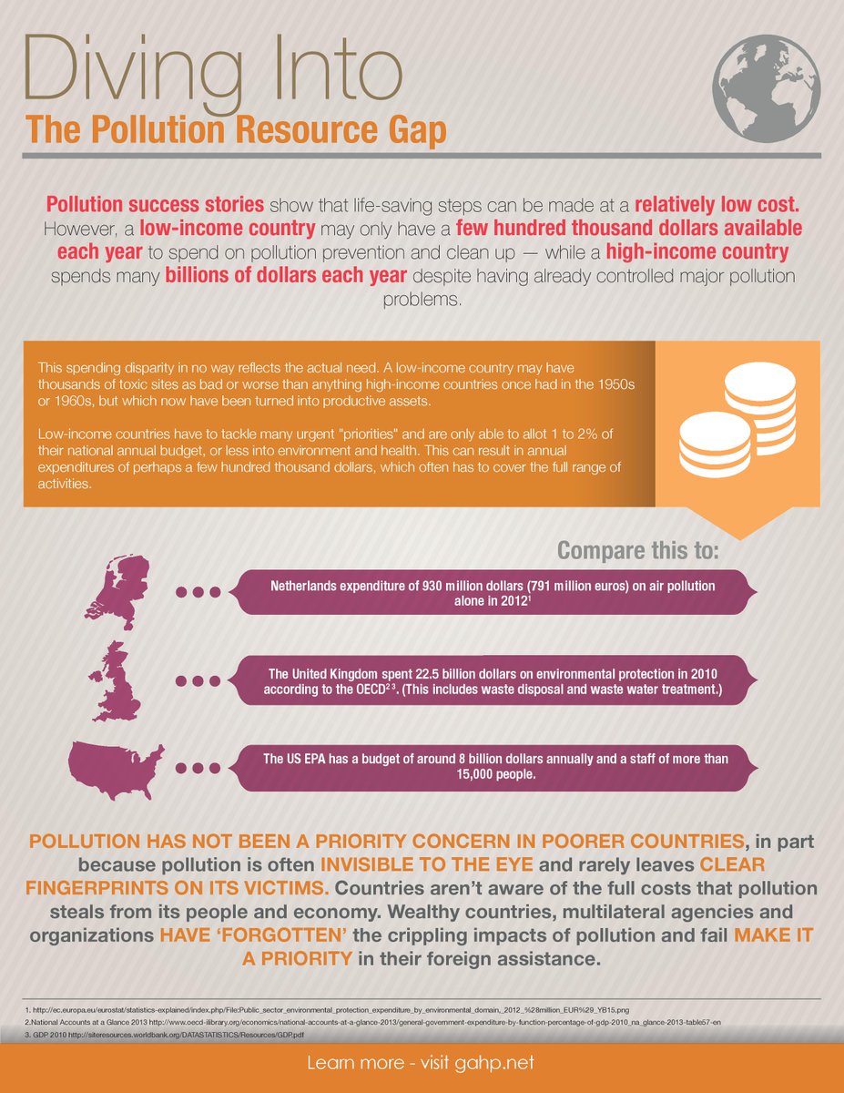 PureEarthNow's tweet image. Often, countries with lowest incomes have the greatest problems with #pollution: Resource gap of the #PoisonedPoor
