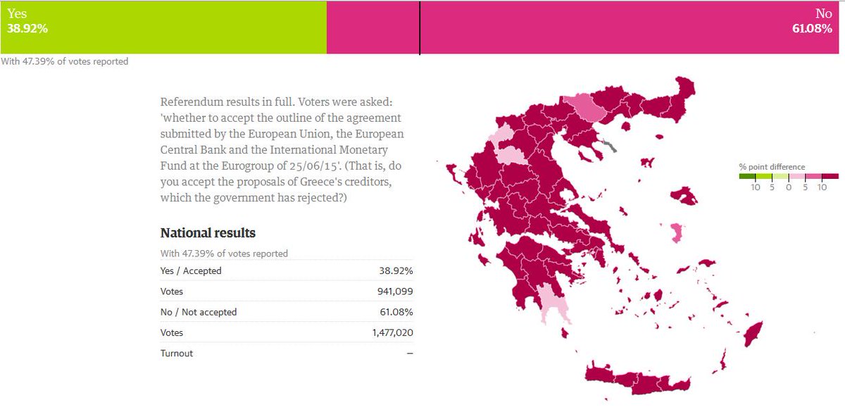 ΟΧΙ 2015 tweet media