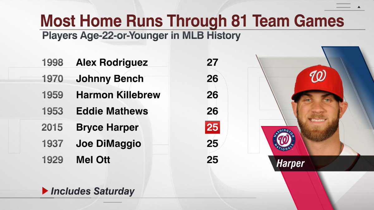 bryce harper stats hr bryce harper stats hr