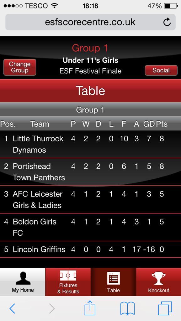 LTD_FC's tweet photo. Congratulations to our U11 Lionesses for winning the @FOOTBALL_TOURS Finale http://t.co/uX87tH8MO0