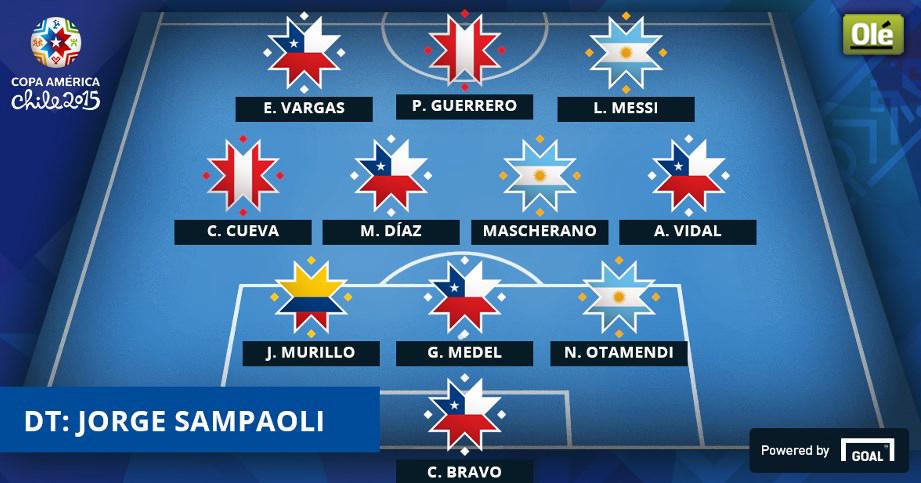 RonyVargasV's tweet photo. El equipo ideal de la #CopaAmerica quedó así #CAChileRPC. @rpctvpanama @MiDiarioPanama http://t.co/bXdTFDnkjn