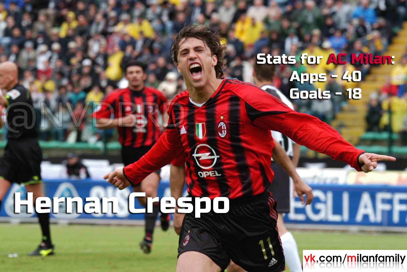 Happy Birthday to Hernan who turns 40 today!

In AC Milan he scored 18 goals in 40 apps! Congratulations! 
