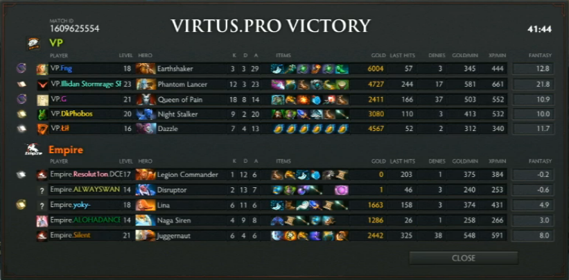.<a href="/TeamVirtuspro/">Илья</a> even the score, which means we are going to game 5! Don't miss: twitch.tv/esportal