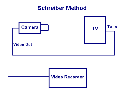 w1selabs's tweet photo. Didja' grow up w/a video camera? Do ya' know what happens when ya' do this? 
#WARNING: #VideoITC results may terrify. http://t.co/VsTVCVxxaG
