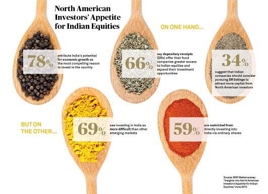 Competing for capital: what are the Hurdles and Hope in India? #depositaryreceipts #DRs Read: bny.mn/1JHK9wh
