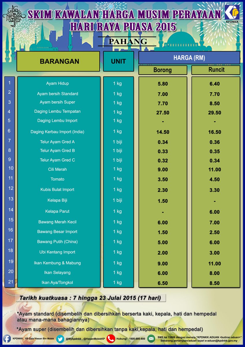 skim kawalan harga musim perayaan