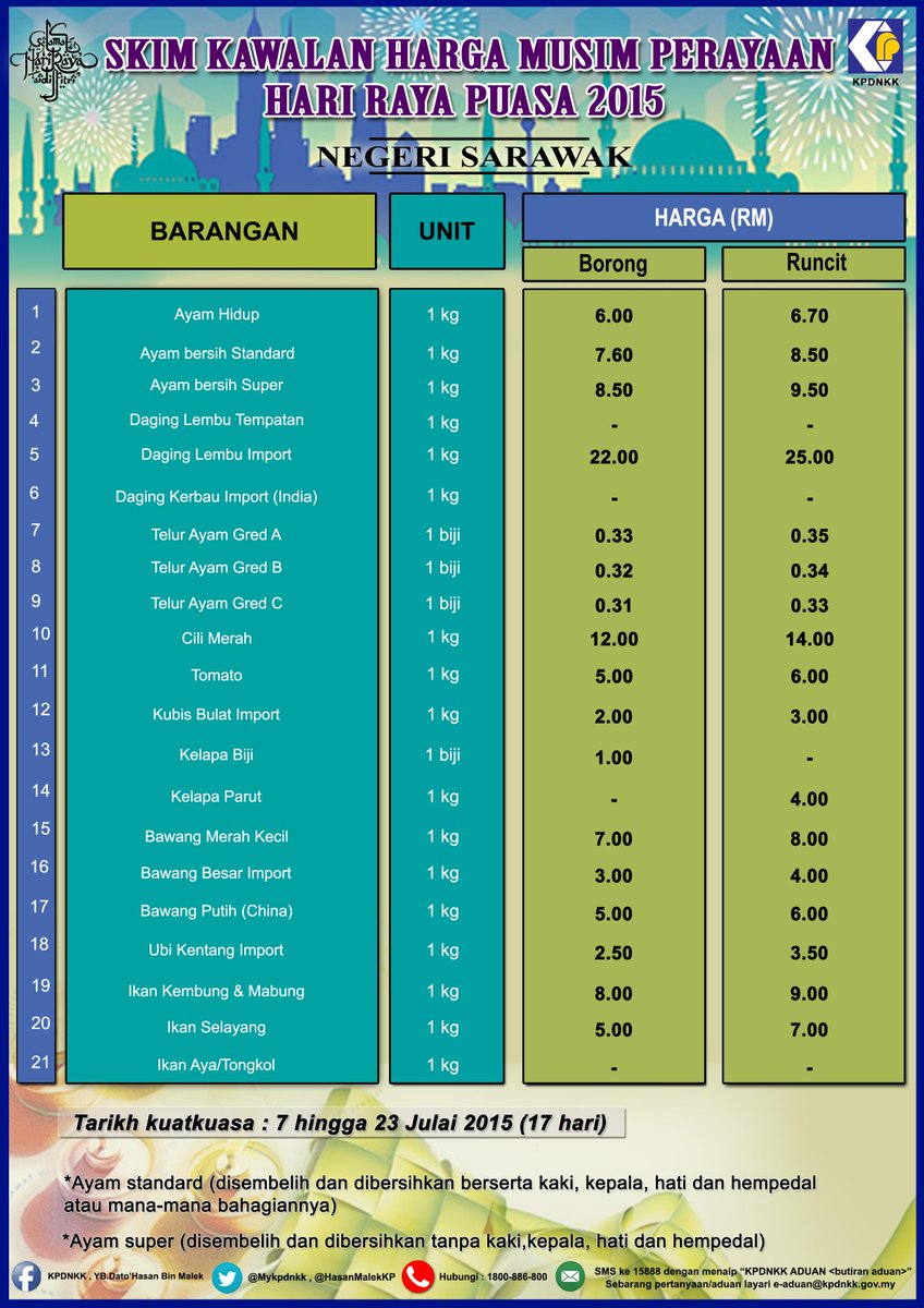 KPDN_HQ's tweet photo. Senarai harga barangan Skim Kawalan Harga Musim Perayaan (SKHMP) Hari Raya Puasa 2015 bagi NEGERI SARAWAK. http://t.co/rO86mbxsO0