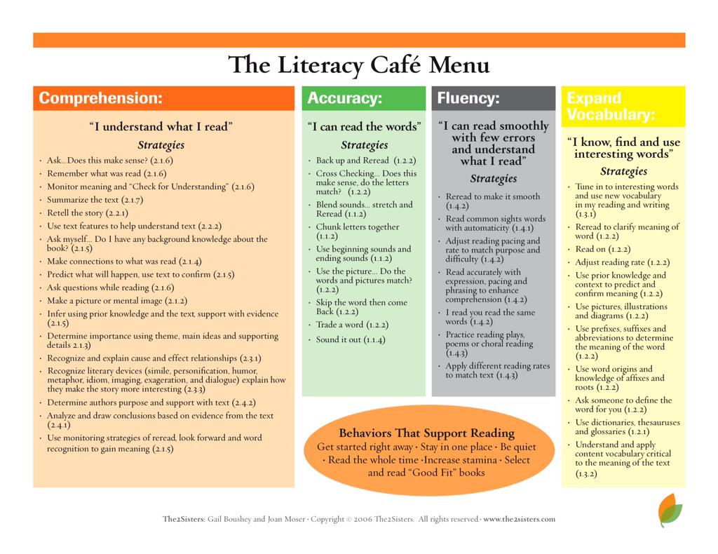 CAFE system for assessing where students are at and setting goals and strategies to improve... #englit2015 #ACTLearn