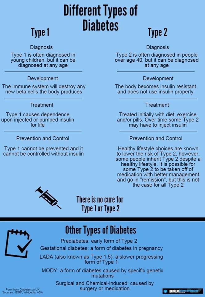 alyssaprd's tweet photo. #diabetes #weneedacure #knowledgeispower https://t.co/SSXlySnU6e http://t.co/aGrMfxBtN8