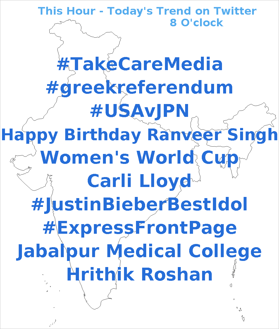 1. 2. 3. 4. Happy Birthday Ranveer Singh
5. Women\s World Cup 