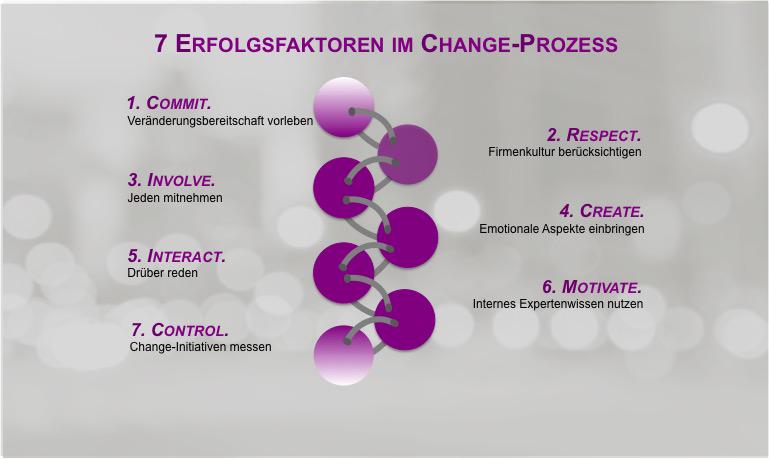 sabrinawolfrum's tweet photo. 7 Faktoren für erfolgreiches Change Management http://t.co/1zDOXnqWDc #changemanagement #thecor http://t.co/MRLqRA8g64