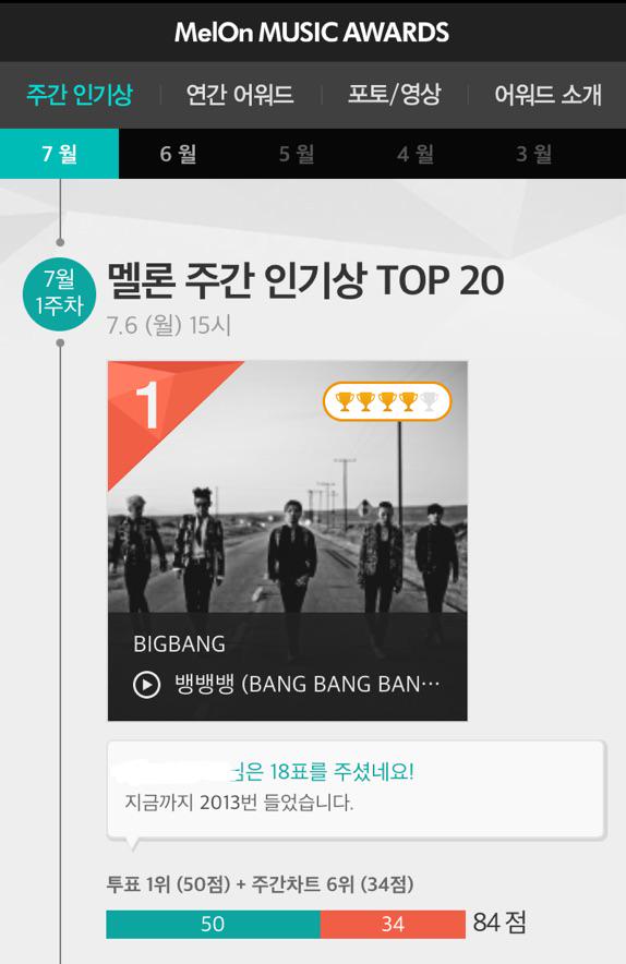 [6/7/15][News] BIGBANG thắng cúp Melon tuần 1 tháng 7 CJNacO0UwAAMK4e