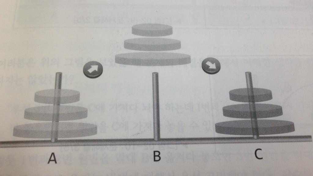 hy_moon's tweet image. The Tower Of Hanoi. #datastructure #recursivefunction