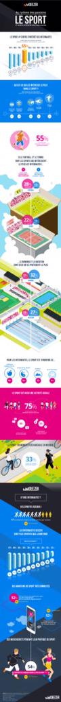 ArnaudADRIEN's tweet photo. #Infographie Les internautes et le #sport. http://t.co/ZKq0Hzr10m http://t.co/ImSK3T0eQ6