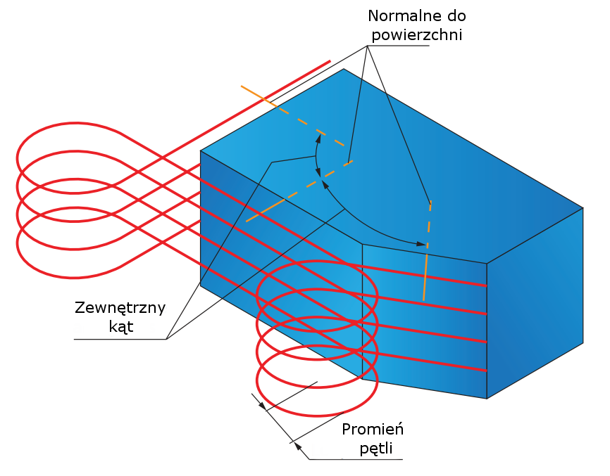 CNSSolutions's tweet photo. SolidCAM HSS – Modyfikacja ścieżek narzędzia - część 1 http://t.co/qz1osmBvUe 
#SolidCAM #CAM #HSS #DPSTODAY http://t.co/iHcmuvWKA1