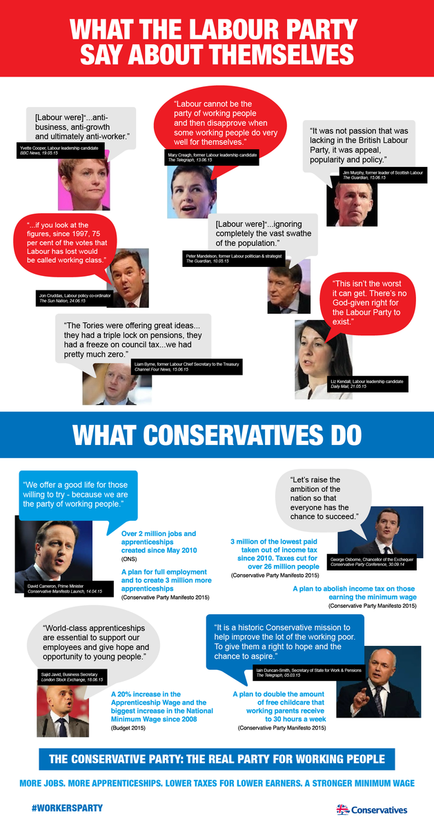 RtHonRobHalfon's tweet image. RT if you agree that the Conservatives are the real home of the workers #workersparty