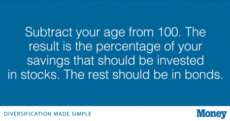 pelias01's tweet image. Fix Your Mix: Diversification Made Simple, Part 1 #verysimple time.com/money/2791047/…