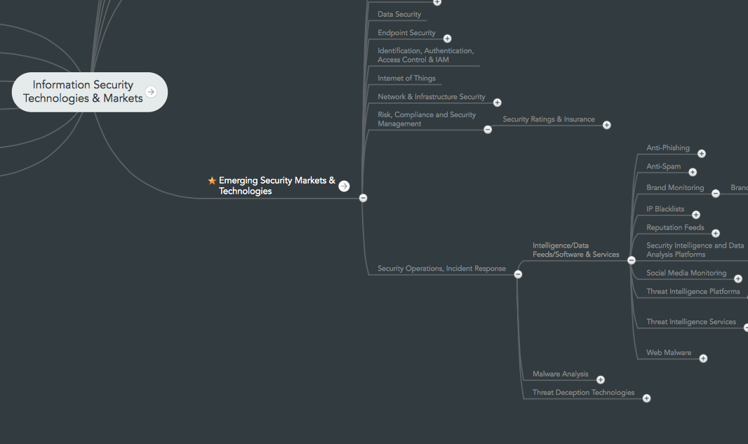 blueliv's tweet image. Excellent Information #Security Technology &amp;amp; Markets mind map by @lpingree mindmeister.com/es/137280416/i… #infosectools