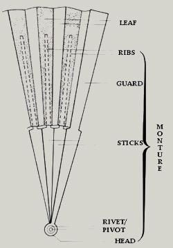 rapsodiafestiva's tweet image. #Fans #Éventails #Abanicos  @TheFanMuseum London 

fancircleinternational.org