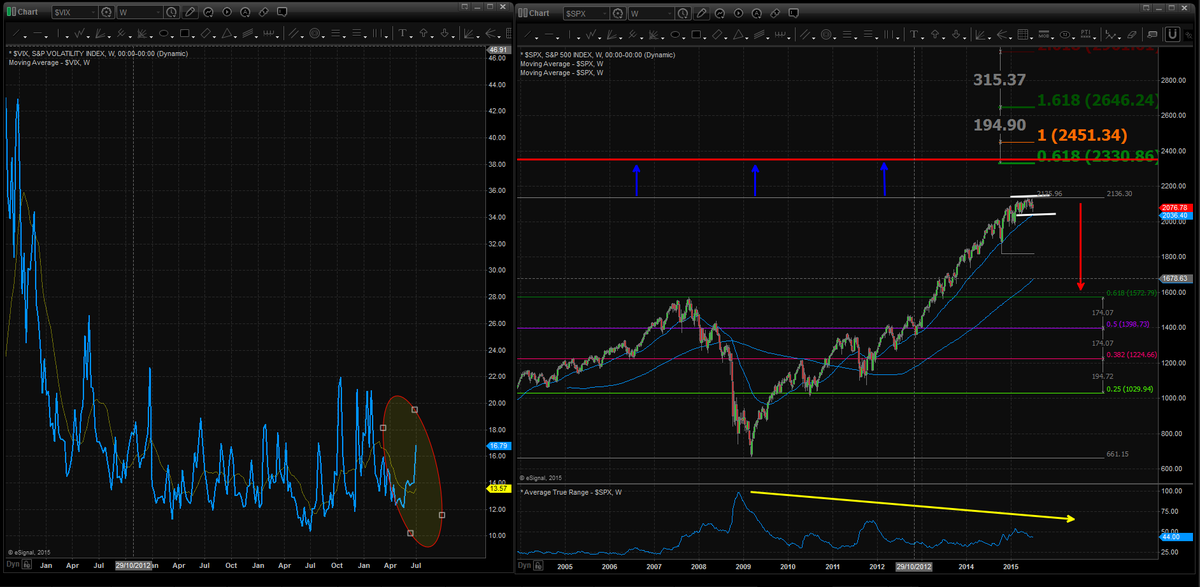 thestophunt3r's tweet photo. Traders like volatility&finally #VIX gets a pulse! Really #SP500 been stagnant since Mar-could this bring it to life? http://t.co/yTqYjEUDUz