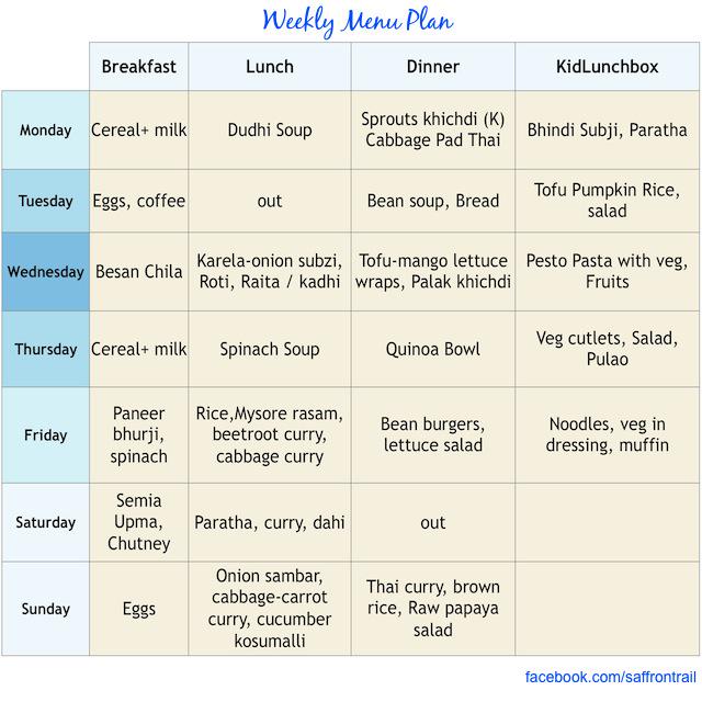 Breakfast Lunch Dinner Meal Plan - Best Culinary and Food