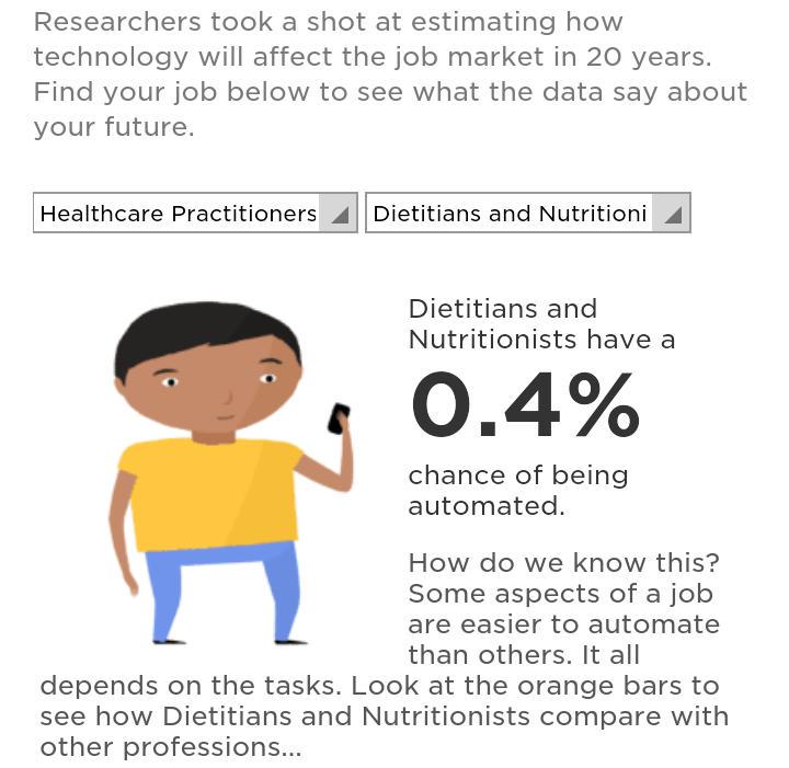 İyi bari mesleğin gelecekte robotların eline geçme ihtimali %0.4 müş