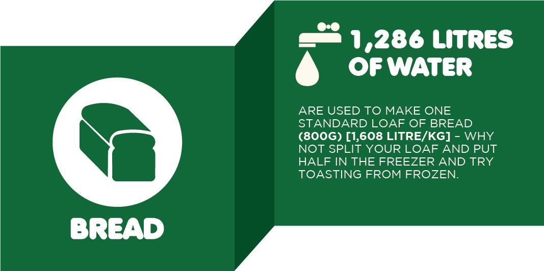 UNEP's tweet photo. #DidYouKnow 1,286 litres of water are used to make one 800g loaf of bread? #thinkeatsave #foodwaste http://t.co/C1KZFfdqb4