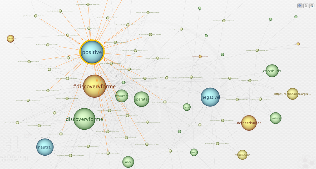charlvdwalt's tweet photo. #Maltego sentiment analysis of Twitter tracking suggests tweets about #Uber_RSA are mostly positive (ratio 276/232). http://t.co/GtN9dO2AHE