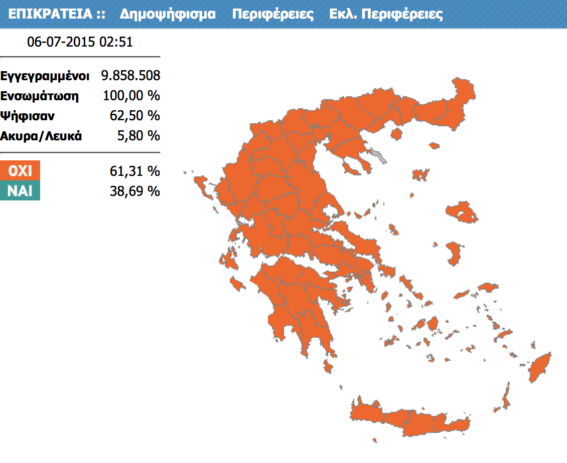 OsoSabioUK's tweet photo. “@SyrizaLondon: "No" #OXI (orange colour) wins in ALL counties of #Greece. #Greferendum #oxi2015 #dimopsfisma http://t.co/ovTweRw10v”